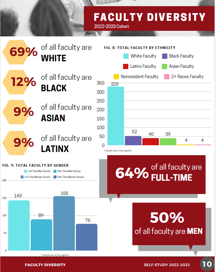 Page 10 of the 2022-23 Cohort Diversity Insights Report