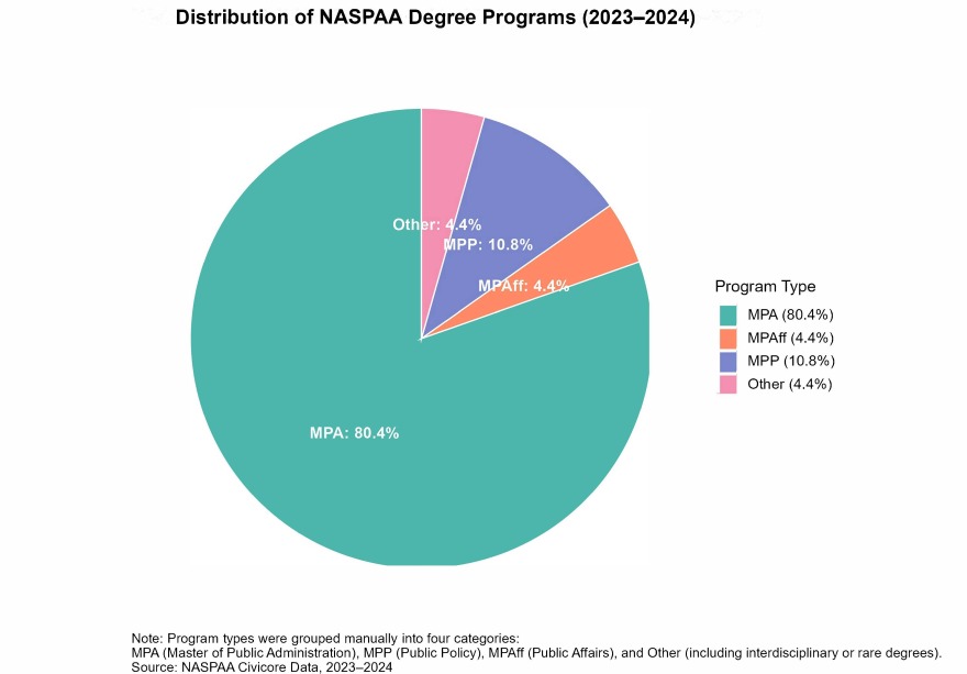 program_type_distribution_2023-2024-1