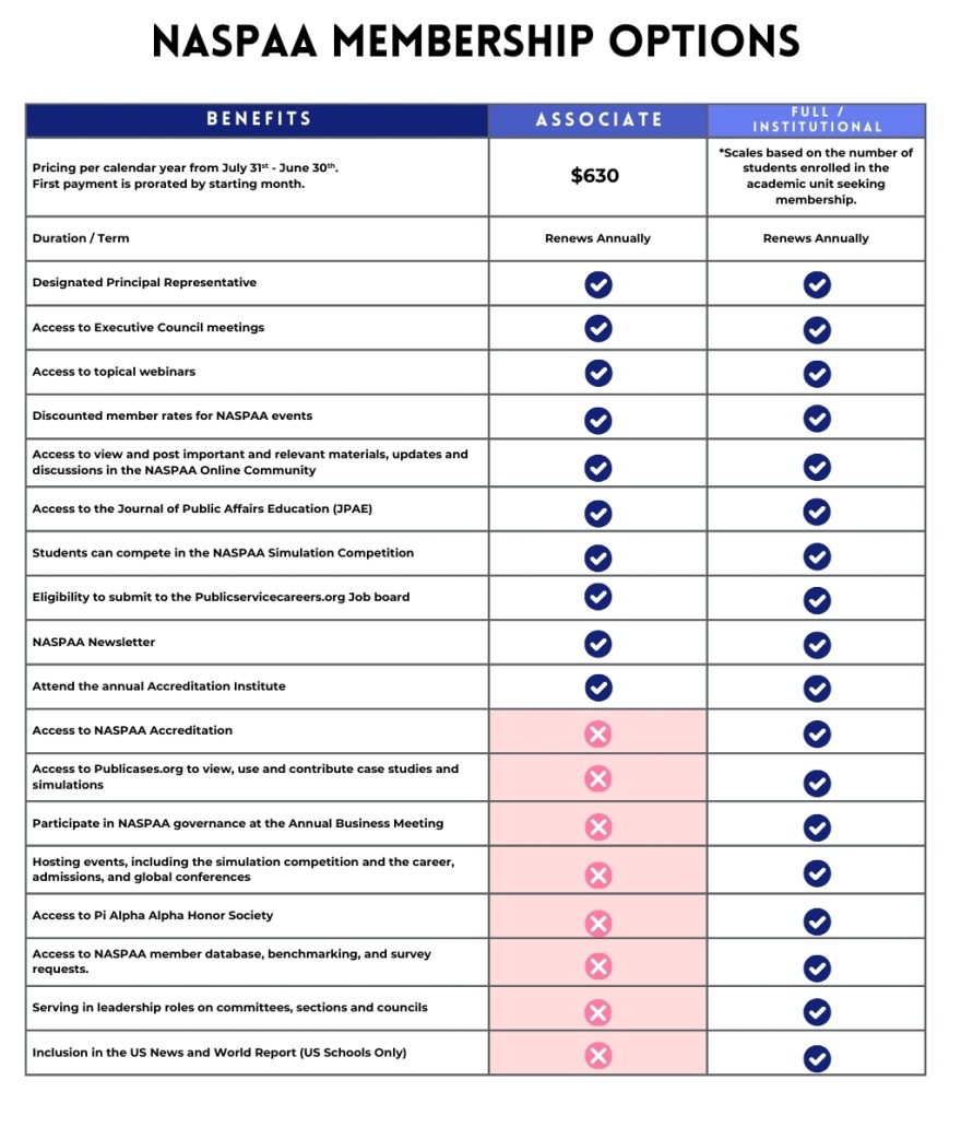 Membership Comparison Table