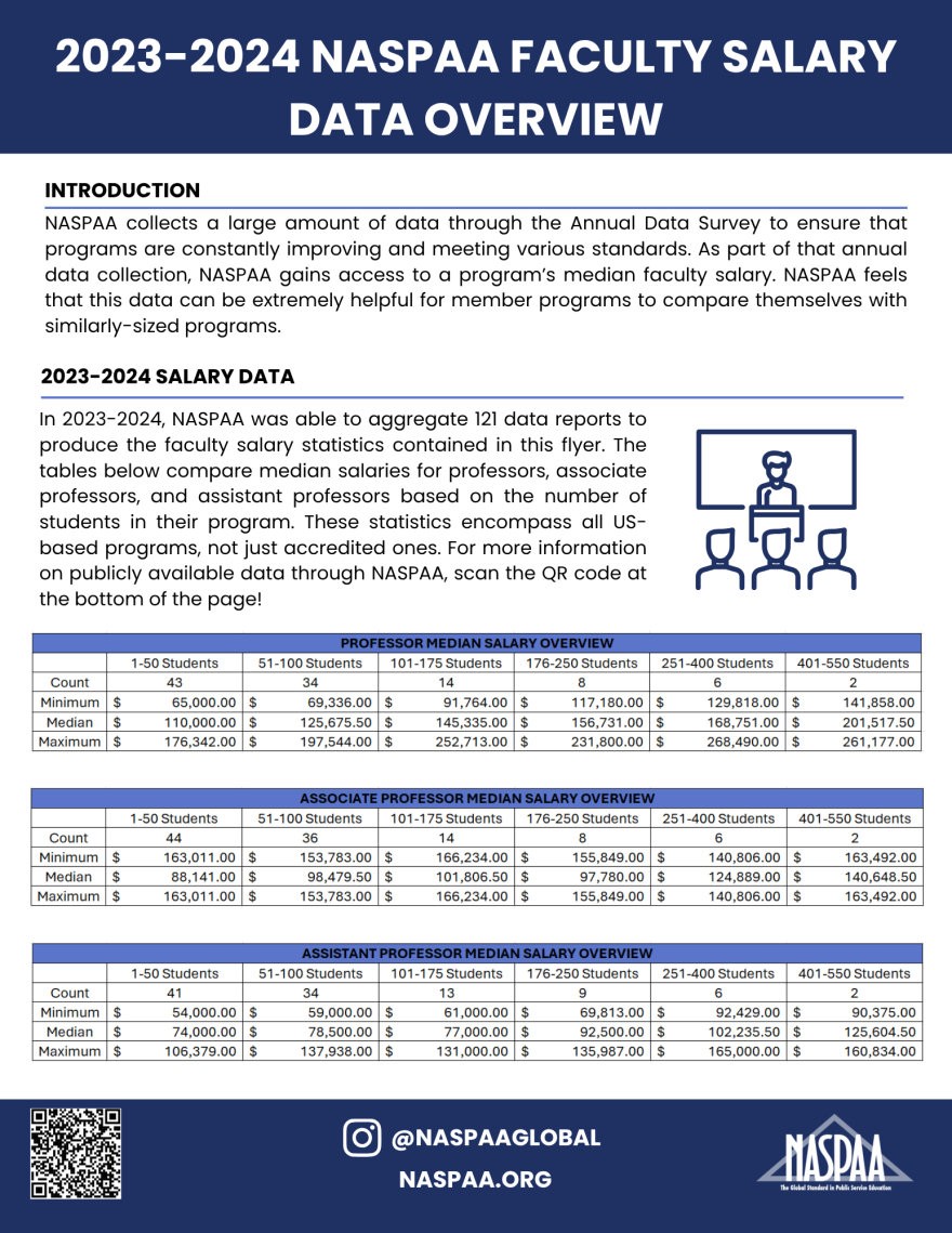 Faculty Salary